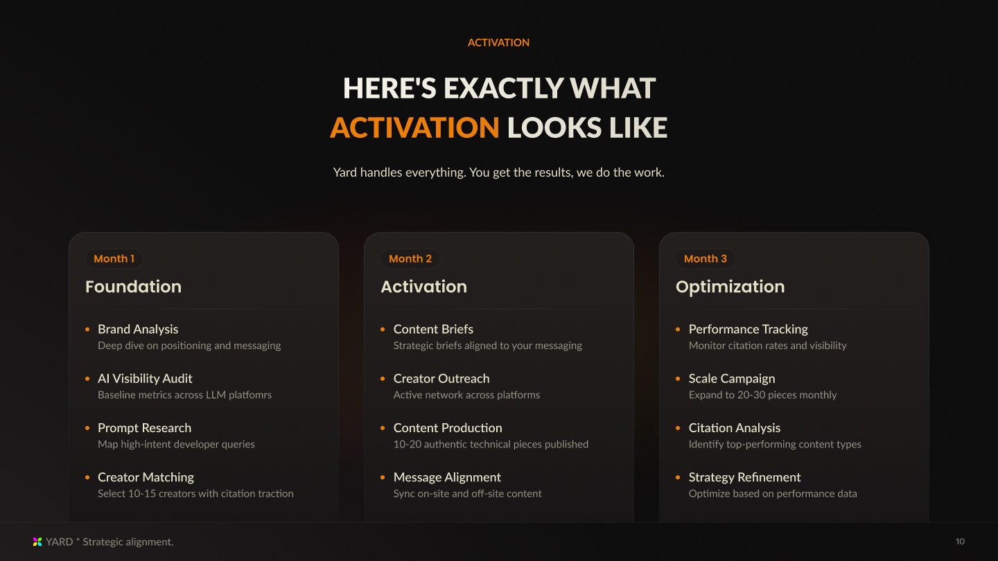 YardGEO slide: three-month activation timeline