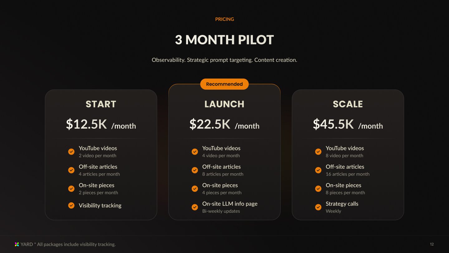 YardGEO slide: three-month pilot pricing tiers