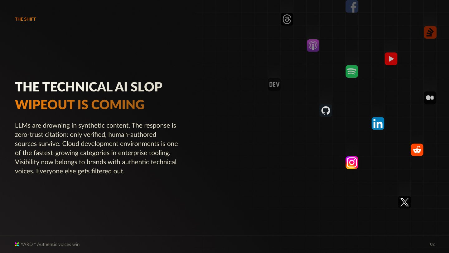 YardGEO slide: the technical AI slop wipeout is coming