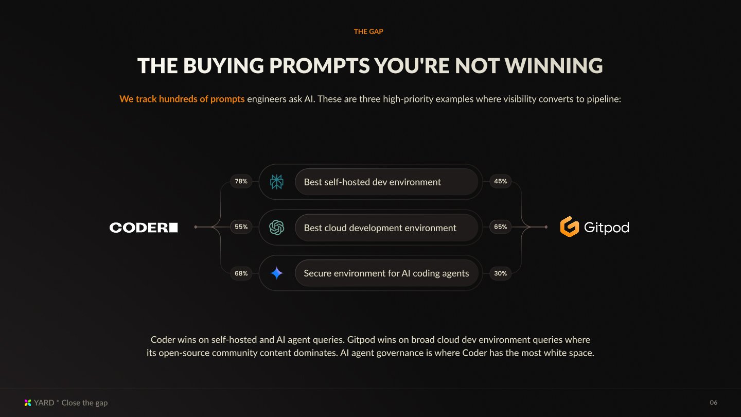 YardGEO slide: the buying prompts you're not winning