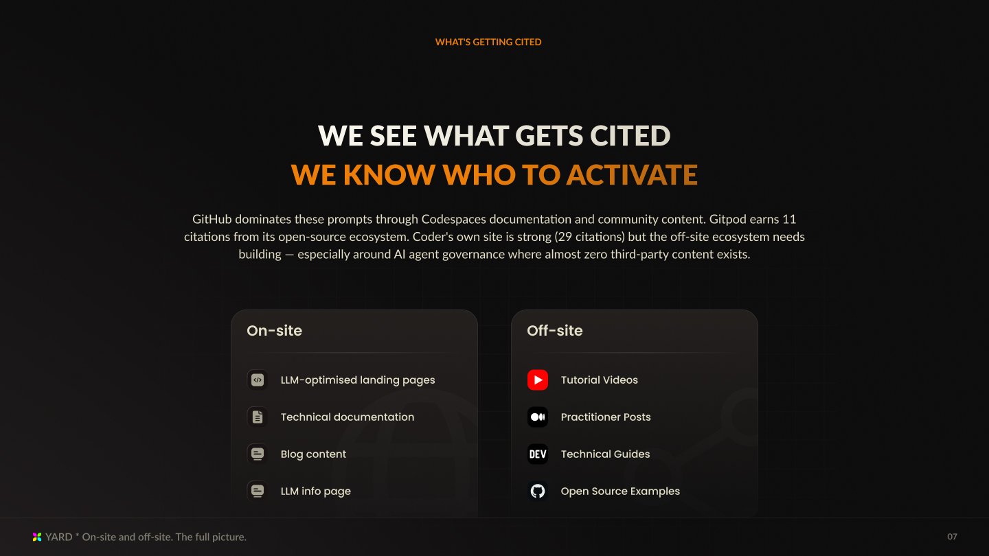 YardGEO slide: on-site and off-site content breakdown