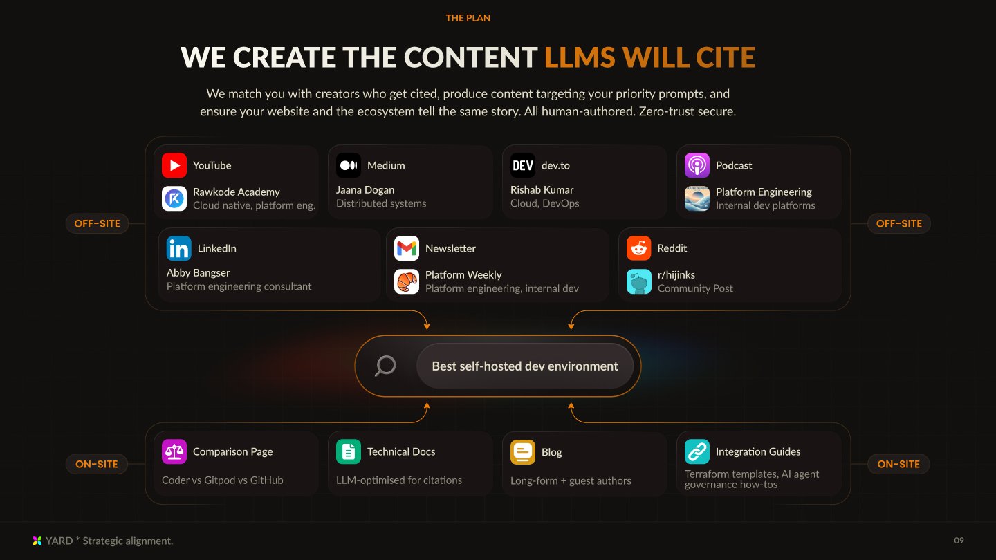YardGEO slide: creator activation plan across platforms