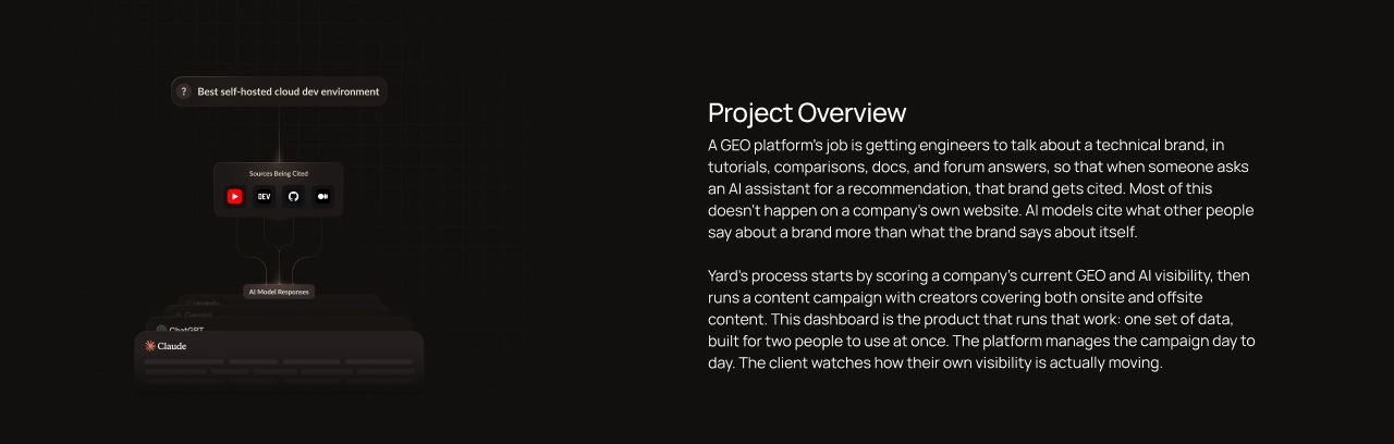 YardGEO case study, project overview
