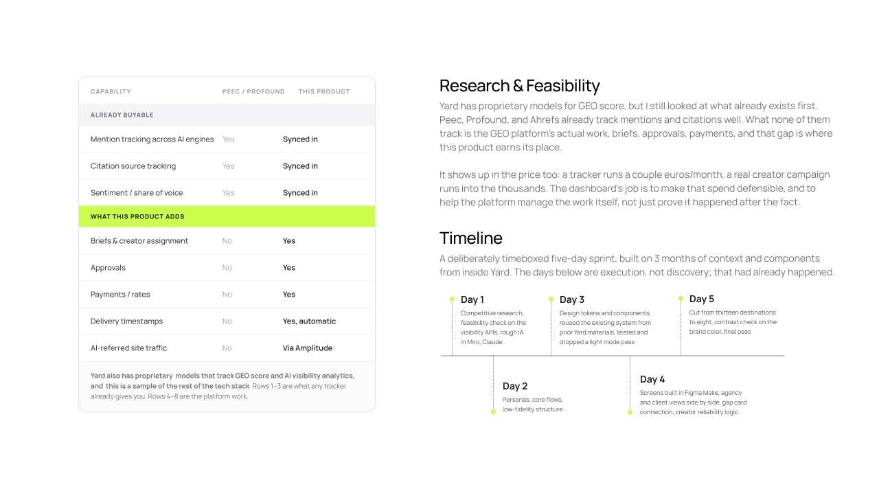 YardGEO case study, research and feasibility