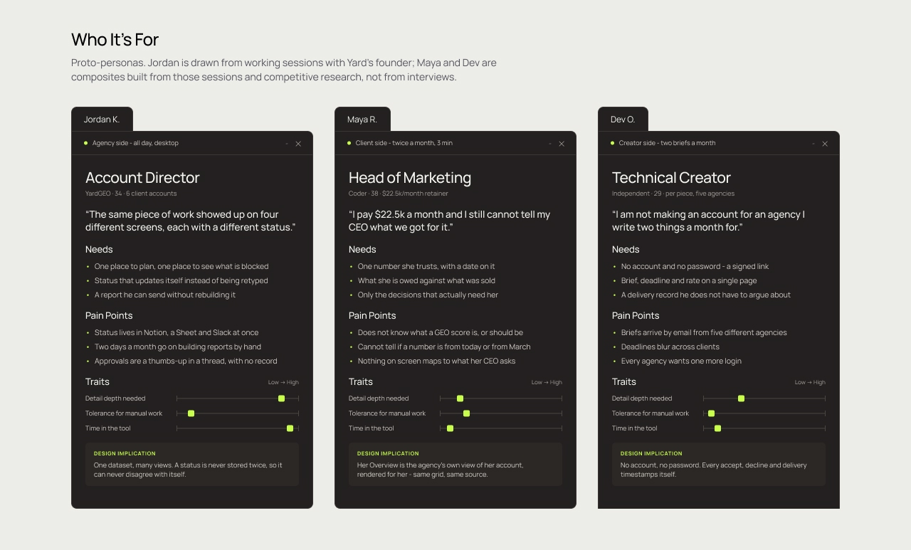 YardGEO case study, personas