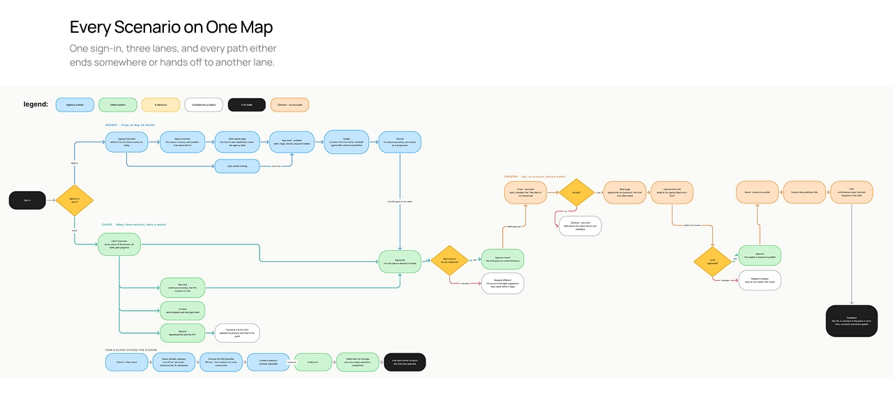 YardGEO case study, scenario map